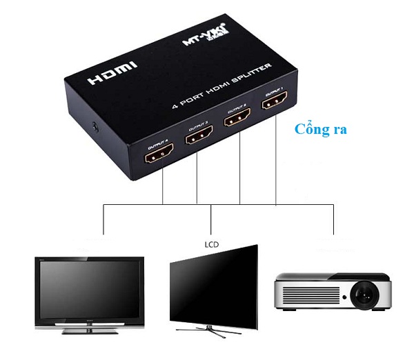 Bộ chia hdmi 1 ra 4 MT-VIKI